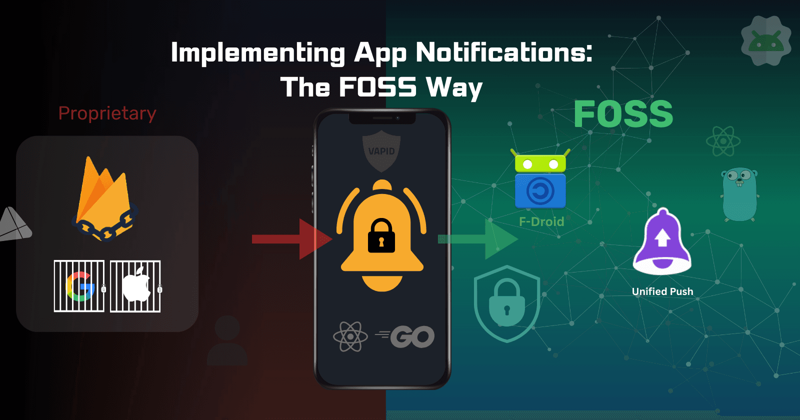 Implementing App notifications: The FOSS way